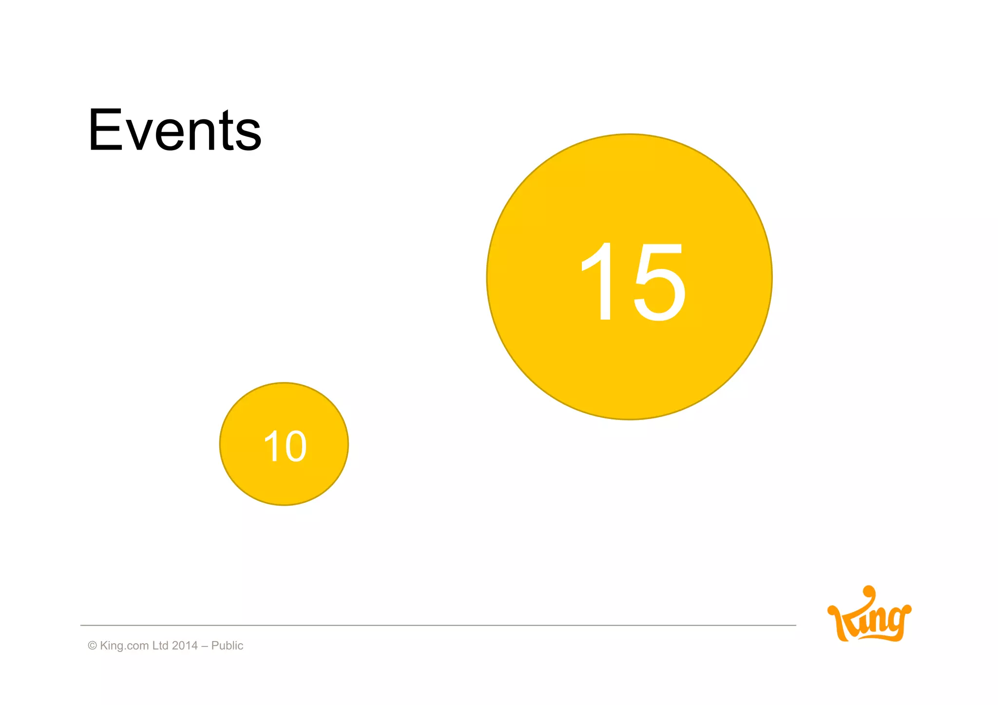 15
10
Events
 