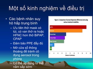 Một số kinh nghiệm về điều trị
• Các bệnh nhân suy
hô hấp trung bình
– Ưu tiên thở mask có
túi, có van thở ra hoặc
HFNC hơn thở BiPAP,
CPAP
– Đảm bảo PPE đầy đủ
– Mở cửa sổ thông
thoáng để tránh cô
đọng aerosol trong
phòng
– Có thể áp dụng tư thế
nằm sấp sớm
 