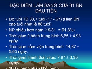 ĐẶC ĐIỂM LÂM SÀNG CỦA 31 BN
ĐẦU TIÊN
• Độ tuổi TB 33,7 tuổi (17 - 67) (Hiện BN
cao tuổi nhất là 88 tuổi)
• Nữ nhiều hơn nam (19/31 = 61,3%)
• Thời gian ủ bệnh trung bình 6,65  4,93
ngày.
• Thời gian nằm viện trung bình: 14,67 
5,63 ngày.
• Thời gian thanh thải virus: 7,97  3,95
ngày.
 