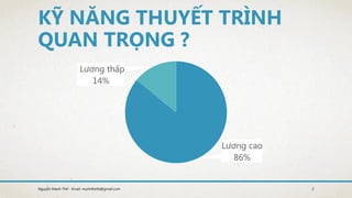 Lương cao
86%
Lương thấp
14%
2Nguyễn Mạnh Thế - Email: manhthe9x@gmail.com
 