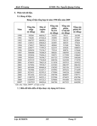Kinh Tế Lượng                             GVHD: Th.s Nguyễn Quang Cường

5. Phân tích dữ liệu.
   5.1. Bảng số liệu.
               Bảng số liệu tổng hợp từ năm 1990 đến năm 2009

                                           Tổng sản    Tổng sản
               Tổng thu     Dân số                                 Tổng sản
                                             phẩm        phẩm
   Năm           nhập       (nghìn                                 phẩm DV
                                             NLNN      CN&XD
               (tỷ đồng)     dân)                                  (tỷ đồng)
                                           (tỷ đồng)   (tỷ đồng)
   1990        39284        66016,7          16252        9513      16190
   1991        72620        67242,4          31058       18252      27397
   1992       106757        68450,1          37513       30135      42884
   1993       134913        69644,5          41895       40535      57828
   1994       174017        70824,5          48968       51540      78026
   1995       228677        71995,5          62219       65820      100853
   1996       269654        73156,7          75514       80876      115646
   1997       308600        74306,9          80826      100595      132202
   1998       352836        75456,3          93073      117299      150645
   1999       392693        76596,7         101723      137959      160260
   2000       435319        77630,9         108356      162220      171070
   2001       474855        78621,0         111858      183515      185922
   2002       527056        79538,7         123383      206197      206182
   2003       603688        80468,4         138285      242126      233032
   2004       701906        81437,7         155992      287616      271699
   2005       822432        82393,5         175984      344224      319003
   2006       951456        83313,0         198798      404697      370771
   2007       1108752       84221,1         232586      474423      436706
   2008       1436955       85122,3         329886      591608      563544
  2009*       1567553       86024,6         346786      667323      644280
 Ghi chú: Năm 2009*: số liệu sơ bộ
   5.2. Biểu đồ biểu diễn số liệu được xây dựng từ Eviews:




Lớp: K15KKT6                                              Trang 11
 