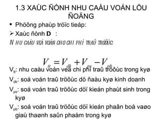 1.3 XAÙC ÑÒNH NHU CAÀU VOÁN LÖU ÑOÄNG Phöông phaùp tröïc tieáp: Xaùc ñònh  D  : Nhu caàu veà voán cho chi phí traû tröôùc: V tt : nhu caàu voán veà chi phí traû tröôùc trong kyø V dk : soá voán traû tröôùc dö ñaàu kyø kinh doanh V ps : soá voán traû tröôùc döï kieán phaùt sinh trong kyø V pb : soá voán traû tröôùc döï kieán phaân boå vaøo giaù thaønh saûn phaåm trong kyø  
