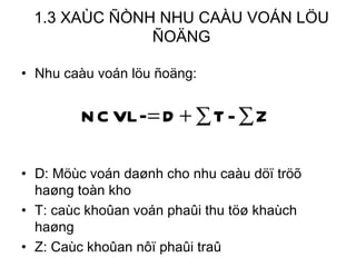 1.3 XAÙC ÑÒNH NHU CAÀU VOÁN LÖU ÑOÄNG Nhu caàu voán löu ñoäng: D: Möùc voán daønh cho nhu caàu döï tröõ haøng toàn kho T: caùc khoûan voán phaûi thu töø khaùch haøng Z: Caùc khoûan nôï phaûi traû 