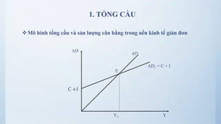 Bài 2 Sản lượng cân bằng và mô hình số nhân trong nền kinh tế mở