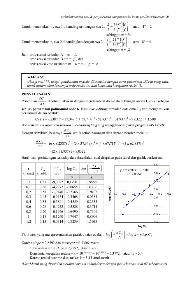 Contoh Soal Energi Aktivasi Extra
