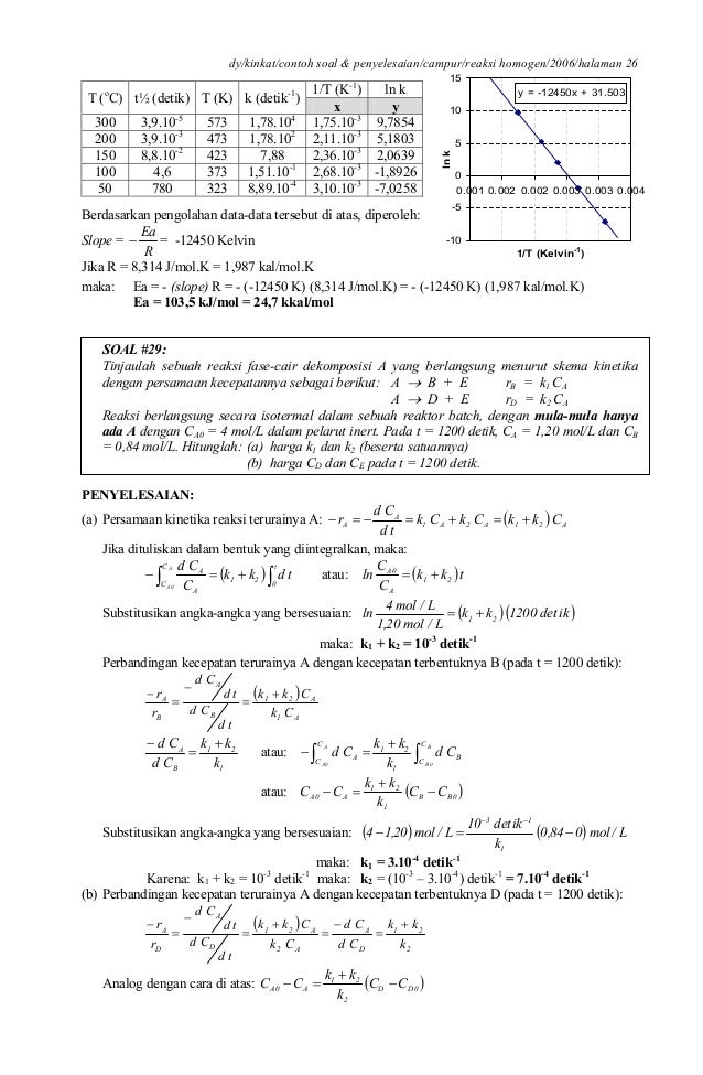 Contoh Grafik Persamaan Linier 2 Variabel - LKIT 2017