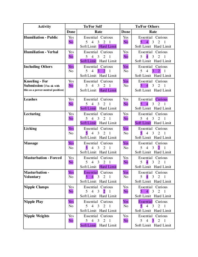 kink checklist online