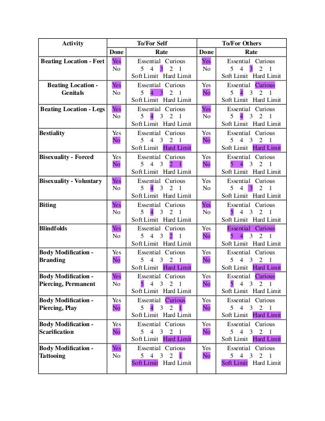 largest bdsm checklist pd largest bdsm checklist pd