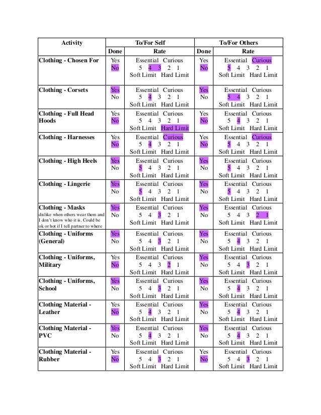checklist kinks list