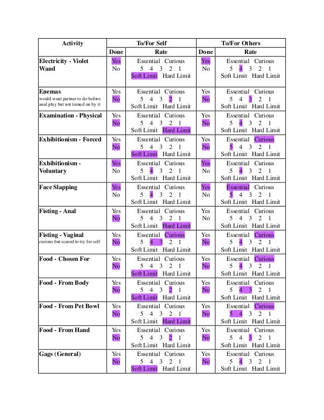 kink checklist kink checklist
