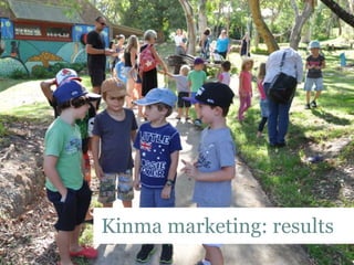 Kinma marketing: results
 