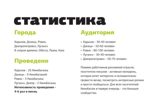 статистика
Города                                  Аудитория
Харьков, Донецк, Ровно,                 •   Харьков - 30-40 человек
Днепропетровск, Луганск                 •   Донецк - 50-60 человек
В скором времени: Одесса, Львов, Киев   •   Ровно - 80-100 человек
                                        •   Луганск - 30-40 человек

Проведено                               •   Днепропетровск - 50-70 человек

                                        Помимо работников рекламной отрасли,
Харьков - 26 Кинобагажа                 посетители показов - активная молодежь,
Донецк - 9 Кинобагажей                  которая хочет интересно и познавательно
Ровно - 3 Кинобагажа                    провести вечер, посмотреть интересные ролики
Луганск, Днепр - 2 Кинобагажа           и просто пообщаться. Для всех посетителей
Интенсивность проведения -              Кинобагаж в первую очередь - это большое
4-6 раз в месяц                         сообщество.
 