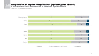 Сериал «Чернобыль» (производство «НВО»): мнение украинцев | PPT | Free ...
