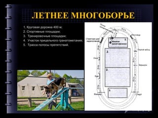 ЛЕТНЕЕ МНОГОБОРЬЕ
1. Круговая дорожка 400 м;
2. Спортивные площадки;
3. Тренировочные площадки;
4. Участок прицельного гранатометания;
5. Трасса полосы препятствий.
Company Logo
 
