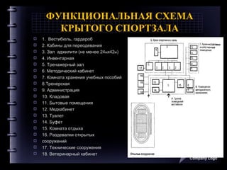 ФУНКЦИОНАЛЬНАЯ СХЕМА
КРЫТОГО СПОРТЗАЛА
 1. Вестибюль, гардероб
 2. Кабины для переодевания
 3. Зал аджилити (не менее 24мх42м)
 4. Инвентарная
 5. Тренажерный зал
 6. Методический кабинет
 7. Комната хранения учебных пособий
 8.Тренерская
 9. Администрация
 10. Кладовая
 11. Бытовые помещения
 12. Медкабинет
 13. Туалет
 14. Буфет
 15. Комната отдыха
 16. Раздевалки открытых
 сооружений
 17. Технические сооружения
 18. Ветеринарный кабинет
Company Logo
 
