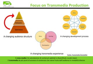 Il cross-media è la veicolazione di contenuti adattati e diversificati, su più mezzi.
Il transmedia da più punti di access...