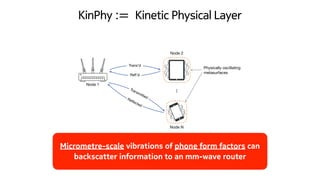 KinPhy Kinetic Physical Layer:=
Micrometre-scale vibrations of phone form factors can
backscatter information to an mm-wav...