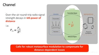 READER
CHANNEL
METASURFACE
Transmitter
Receiver
Transmitted Signal
Reﬂected Signal
Physical
Oscillations
Channel
Prx ∝
Ptx...
