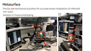 Metasurface
Precise mechanical actuation for accurate phase modulation of reﬂected
mm-wave.
μm
Iterative in-house prototyp...