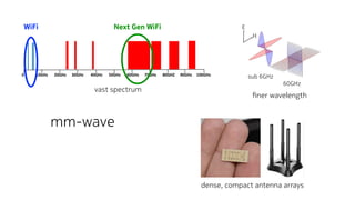 0 10GHz 20GHz 30GHz 40GHz 50GHz 60GHz 70GHz 80GHZ 90GHz 100GHz
Next Gen WiFiWiFi
vast spectrum
dense, compact antenna arra...
