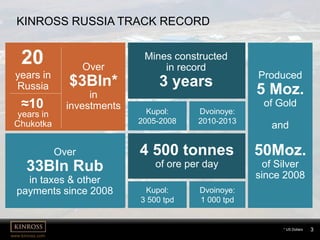 3
www.kinross.com
3
KINROSS RUSSIA TRACK RECORD
years in
Russia
Over
$3Bln*
in
investments
Over
33Bln Rub
in taxes & other
payments since 2008 Kupol:
3 500 tpd
Dvoinoye:
1 000 tpd
4 500 tonnes
of ore per day
Produced
5 Moz.
of Gold
and
50Moz.
of Silver
since 2008
Mines constructed
in record
3 years
years in
Chukotka
Dvoinoye:
2010-2013
Kupol:
2005-2008
20
≈10
* US Dollars
 