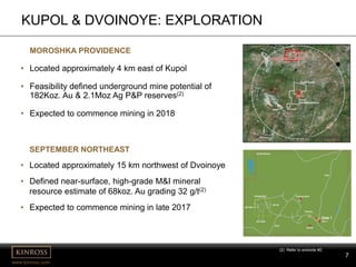 7
www.kinross.com
7
KUPOL & DVOINOYE: EXPLORATION
MOROSHKA PROVIDENCE
• Located approximately 4 km east of Kupol
• Feasibility defined underground mine potential of
182Koz. Au & 2.1Moz Ag P&P reserves(2)
• Expected to commence mining in 2018
(2) Refer to endnote #2.
SEPTEMBER NORTHEAST
• Located approximately 15 km northwest of Dvoinoye
• Defined near-surface, high-grade M&I mineral
resource estimate of 68koz. Au grading 32 g/t(2)
• Expected to commence mining in late 2017
 