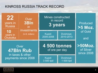 3
www.kinross.com
3
KINROSS RUSSIA TRACK RECORD
years in
Russia
Over
3Bln
in
investments
(U.S. dollars)
Over
47Bln Rub
in taxes & other
payments since 2008 Kupol:
3 500 tpd
Dvoinoye:
1 000 tpd
4 500 tonnes
of ore per day
Produced
˃5 Moz.
of Gold
and
˃50Moz.
of Silver
since 2008
Mines constructed
in record
3 years
years in
Chukotka
Dvoinoye:
2010-2013
Kupol:
2005-2008
22
10
 