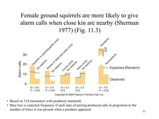 11
Female ground squirrels are more likely to give
alarm calls when close kin are nearby (Sherman
1977) (Fig. 11.3)
• Based on 119 encounters with predatory mammals
• Blue line is expected frequency if each type of pairing produced calls in proportion to the
number of times it was present when a predator appeared
 