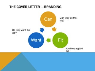 THE COVER LETTER – BRANDING
Can
FitWant
Can they do the
job?
Do they want the
job?
Are they a good
fit?
 