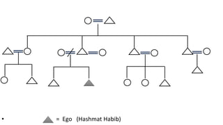• = Ego (Hashmat Habib)
 