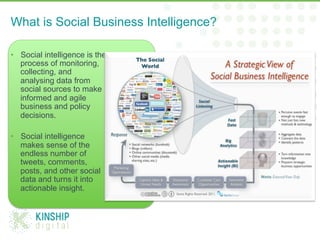 What is Social Business Intelligence?
•  Social intelligence is the
process of monitoring,
collecting, and
analysing data from
social sources to make
informed and agile
business and policy
decisions.
•  Social intelligence
makes sense of the
endless number of
tweets, comments,
posts, and other social
data and turns it into
actionable insight.
 