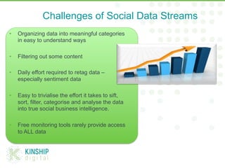 Challenges of Social Data Streams
•  Organizing data into meaningful categories
in easy to understand ways
•  Filtering out some content
•  Daily effort required to retag data –
especially sentiment data
•  Easy to trivialise the effort it takes to sift,
sort, filter, categorise and analyse the data
into true social business intelligence.
•  Free monitoring tools rarely provide access
to ALL data
 