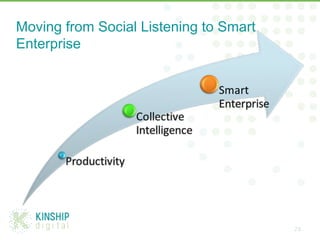 Moving from Social Listening to Smart
Enterprise
28
 