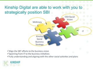 Kinship Digital are able to work with you to
strategically position SBI
CEO	
  Social	
  
Vision	
  	
  
IT	
  
McKinsey	
  
Kinship	
  
Social	
  
Business	
  
Strategy	
  
ü Align	
  the	
  SBT	
  eﬀorts	
  to	
  the	
  business	
  vision	
  
ü Spanning	
  from	
  IT	
  to	
  the	
  business	
  ini/a/ves	
  
ü Fully	
  understanding	
  and	
  aligning	
  with	
  the	
  other	
  social	
  ac/vi/es	
  and	
  plans	
  
 