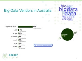 Big-Data Vendors in Australia
6
 