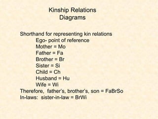Kinship and family | PPT