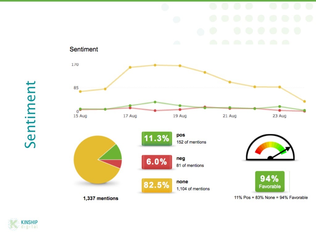Bunnings Big Social Data Analysis [Aug 2011] Media Monitoring
