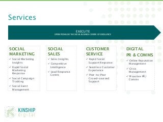 Services
                                                  EXECUTE 
                             OPERATIONALISE THE SOCIAL BUSINESS CENTER OF EXCELLENCE




SOCIAL                 SOCIAL                              CUSTOMER                     DIGITAL 
MARKETING
             SALES
                              SERVICE
                     PR & COMMS
ü  Social Marketing   ü  Sales Insights 
                ü  Rapid Social             ü  Online Reputation
    Insights
                                                  Support Response
                       ü  Competitive                                                      Management
ü  Rapid Social           Intelligence
                   ü  Seamless Customer        ü  Crisis
    Marketing                                                  Experience
                       ü  Lead Response                                                    Management
    Response
              Centre
                         ü  Peer-to-Peer             ü  Proactive PR/
ü  Social Campaign                                            Crowd-sourced                Comms
    Tracking
                     
                            Support
ü  Social Event                                                         
    Management
                                                                         
                                                                                        
                                                                                                  



 @Michae1Green!
 