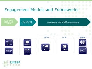 Engagement Models and Frameworks

    EVALUATE               ESTABLISH                                          EXECUTE 
    RESEARCH SOCIAL
                          A STRATEGY & TEAM
             OPERATIONALISE THE SOCIAL BUSINESS CENTER OF EXCELLENCE
       LANDSCAPE




                                                   LISTEN
                         PLAN
                            ENGAGE
!                     !                        !     
                  !                               !
                                                                                      
                               
                                                     
                                
                               
            !                      !                 !                               !
                                                                                     
                                !
                                                                                                                      
 