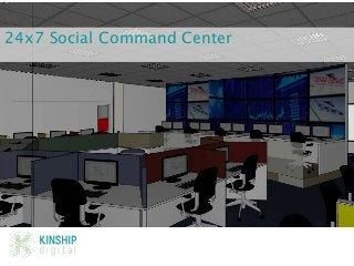 24x7 Social Command Center




  @Michae1Green!
 
