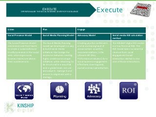 EXECUTE 
                   OPERATIONALISE THE SOCIAL BUSINESS CENTER OF EXCELLENCE!                                                Execute

Listen	
                                         Plan	
                                           Engage	
  

Social	
  Presence	
  Model	
                    Social	
  Media	
  Planning	
  Model	
           Advocacy	
  Model	
                          Social	
  media	
  ROI	
  calcula9on	
  
                                                                                                                                               method	
  
The	
  Social	
  Presence	
  Model	
             The	
  Social	
  Media	
  Planning	
             Crea:ng	
  posi:ve	
  sen:ments	
            The	
  KINSHIP	
  digital	
  ROI	
  model	
  
aids	
  brands	
  and	
  their	
  teams	
        model	
  we	
  developed	
  is	
  a	
  way	
     and	
  an	
  increasing	
  level	
  of	
     is	
  a	
  true	
  ﬁnancial	
  ROI.	
  The	
  
to	
  create	
  a	
  sustainable	
  and	
        to	
  build	
  social	
  media	
                 conversa:ons	
  as	
  well	
  as	
           ROI	
  model	
  takes	
  incremental	
  
trusYul	
  presence	
  in	
  the	
  social	
     ini:a:ves	
  that	
  bridge	
  the	
             recommenda:ons,	
  is	
  the	
               revenue	
  from	
  social	
  
web.	
  Listening	
  ensures	
                   oxymoron	
  between	
  crea:ng	
                 ul:mate	
  KPI	
  (Key	
                     engagement	
  based	
  
business	
  teams	
  are	
  where	
              highly	
  crea:ve	
  and	
  unique	
             Performance	
  Indicator)	
  for	
  a	
      interac:on	
  rela:ve	
  to	
  the	
  
their	
  customers	
  are.	
  	
                 ini:a:ves	
  while	
  remaining	
  to	
          social	
  business	
  engagement.	
          cost	
  of	
  those	
  interac:ons.	
  	
  
                                                 be	
  structured	
  in	
  a	
  way	
  that	
     Eﬀec:vely	
  covering	
  paid,	
  
                                                 even	
  a	
  global	
  team	
  can	
  use	
      owned	
  and	
  earned	
  ini:a:ves.	
  
                                                 and	
  adopt	
  it,	
  manage	
  it	
  and	
  
                                                 ensure	
  its	
  alignment	
  with	
  a	
  
                                                 strategy.	
  	
  




   @Michae1Green!
 