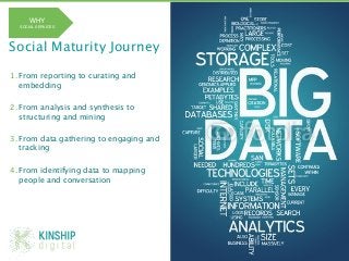 WHY!
  SOCIAL SERVICES!




Social Maturity Journey

1. From reporting to curating and
   embedding

2. From analysis and synthesis to
   structuring and mining

3. From data gathering to engaging and
   tracking

4. From identifying data to mapping
   people and conversation




   @Michae1Green!
 