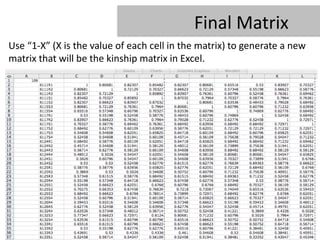Final Matrix
Use “1-X” (X is the value of each cell in the matrix) to generate a new
matrix that will be the kinship matrix in Excel.
 
