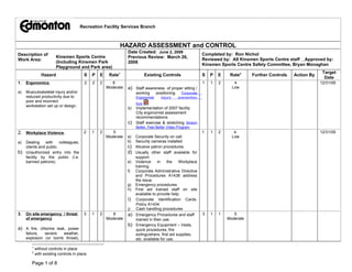 Recreation Facility Services Branch



                                                            HAZARD ASSESSMENT and CONTROL
                                                                 Date Created: June 2, 2009
Description of                                                                                                 Completed by: Ron Nichol
                        Kinsmen Sports Centre                    Previous Review: March 26,
Work Area:                                                                                                     Reviewed by: All Kinsmen Sports Centre staff Approved by:
                        (Including Kinsmen Park                  2008
                                                                                                               Kinsmen Sports Centre Safety Committee, Bryan Monaghan
                        Playground and Park area)
                                                                                                                                                                          Target
               Hazard                    S    P   E    Rate1                 Existing Controls                 S   P   E    Rate2         Further Controls   Action By
                                                                                                                                                                           Date
1.   Ergonomics                          2    2   2      6                                                     1   1   2      4                                          12/31/09
                                                      Moderate   a) Staff awareness of proper sitting /                      Low
a)   Musculoskeletal injury and/or                                    working      positioning     Corporate
     reduced productivity due to                                      Ergonomist     injury      prevention
     poor and incorrect
                                                                      tips
     workstation set up or design.
                                                                 b)   Implementation of 2007 facility
                                                                      City ergonomist assessment
                                                                      recommendations
                                                                 c)   Staff exercise & stretching Stretch
                                                                      Better, Feel Better Video Program
2. Workplace Violence                    2    1   2      5                                                     1   1   2      4       .                                  12/31/09
                                                      Moderate   a)   Corporate Security on call.                            Low
a)   Dealing    with     colleagues,                             b)   Security cameras installed
     clients and public.                                         c)   Abusive patron procedures.
b)   Unauthorized entry into the                                 d)   Usually other staff available for
     facility by the public (i.e.                                     support.
     banned patrons).                                            e)   Violence     in    the    Workplace
                                                                      training.
                                                                 f)   Corporate Administrative Directive
                                                                      and Procedures A1438 address
                                                                      the issue.
                                                                 g)   Emergency procedures
                                                                 h)   First aid trained staff on site
                                                                      available to provide help.
                                                                 i)   Corporate Identification Cards.
                                                                      Policy A1434
                                                                 j)   Cash handling procedures
3.   On site emergency / threat          3    1   2      6       a)   Emergency Procedures and staff           3   1   1      5
     of emergency                                     Moderate        trained in their use.                                Moderate
                                                                 b)   Emergency Equipment – Vests,
a) A fire, chlorine leak, power                                       quick procedures, fire
     failure,  severe  weather,                                       extinguishers, first aid supplies,
     explosion (or bomb threat),                                      etc. available for use.

        1
            without controls in place
        2
            with existing controls in place

        Page 1 of 8
 
