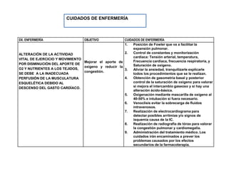 miocardiopatíaDISNEA. 