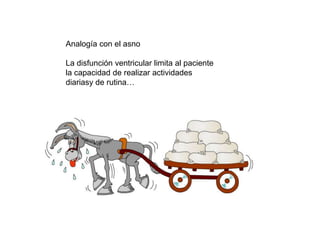 Analogía con el asnoLa disfunción ventricular limita al paciente la capacidad de realizar actividades diariasyde rutina…