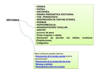 FISIOPATOLOGÍA DE LA INSUFICIENCIA CARDIACA:provocando vasoconstricción, retención de sodio y agua e hipertrofia ventricular, Hipertrofia ventricular o aumento de las paredes del ventrículo.