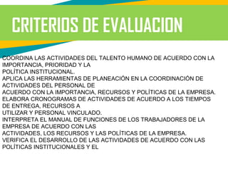 CRITERIOS DE EVALUACION
COORDINA LAS ACTIVIDADES DEL TALENTO HUMANO DE ACUERDO CON LA
IMPORTANCIA, PRIORIDAD Y LA
POLÍTICA INSTITUCIONAL.
APLICA LAS HERRAMIENTAS DE PLANEACIÓN EN LA COORDINACIÓN DE
ACTIVIDADES DEL PERSONAL DE
ACUERDO CON LA IMPORTANCIA, RECURSOS Y POLÍTICAS DE LA EMPRESA.
ELABORA CRONOGRAMAS DE ACTIVIDADES DE ACUERDO A LOS TIEMPOS
DE ENTREGA, RECURSOS A
UTILIZAR Y PERSONAL VINCULADO.
INTERPRETA EL MANUAL DE FUNCIONES DE LOS TRABAJADORES DE LA
EMPRESA DE ACUERDO CON LAS
ACTIVIDADES, LOS RECURSOS Y LAS POLÍTICAS DE LA EMPRESA.
VERIFICA EL DESARROLLO DE LAS ACTIVIDADES DE ACUERDO CON LAS
POLÍTICAS INSTITUCIONALES Y EL
 