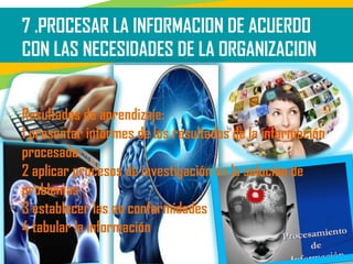 7 .PROCESAR LA INFORMACION DE ACUERDO
CON LAS NECESIDADES DE LA ORGANIZACION
Resultados de aprendizaje:
1 presentar informes de los resultados de la información
procesada
2 aplicar procesos de investigación en la solución de
problemas
3 establecer las no conformidades
4 tabular la información
 