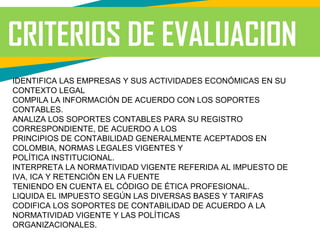 IDENTIFICA LAS EMPRESAS Y SUS ACTIVIDADES ECONÓMICAS EN SU
CONTEXTO LEGAL
COMPILA LA INFORMACIÓN DE ACUERDO CON LOS SOPORTES
CONTABLES.
ANALIZA LOS SOPORTES CONTABLES PARA SU REGISTRO
CORRESPONDIENTE, DE ACUERDO A LOS
PRINCIPIOS DE CONTABILIDAD GENERALMENTE ACEPTADOS EN
COLOMBIA, NORMAS LEGALES VIGENTES Y
POLÍTICA INSTITUCIONAL.
INTERPRETA LA NORMATIVIDAD VIGENTE REFERIDA AL IMPUESTO DE
IVA, ICA Y RETENCIÓN EN LA FUENTE
TENIENDO EN CUENTA EL CÓDIGO DE ÉTICA PROFESIONAL.
LIQUIDA EL IMPUESTO SEGÚN LAS DIVERSAS BASES Y TARIFAS
CODIFICA LOS SOPORTES DE CONTABILIDAD DE ACUERDO A LA
NORMATIVIDAD VIGENTE Y LAS POLÍTICAS
ORGANIZACIONALES.
CRITERIOS DE EVALUACION
 
